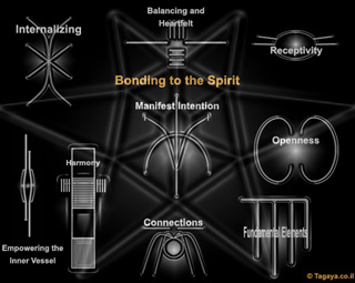 Seals - The motion language of the Water element